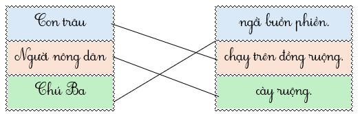 Em hãy nối để tạo thành câu có nghĩa: (ảnh 2)