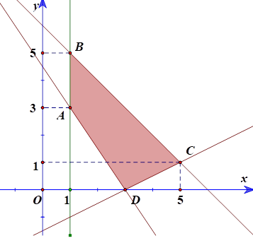 a) Hệ trên là hệ bất phương trình bậc nhất hai ẩn.  b) (3; 2) là một nghiệm của hệ bất phương trình. (ảnh 1)