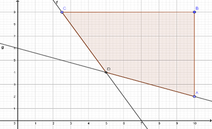 Hỏi chi phí vận chuyển là thấp nhất mà công ty phải trả là bao nhiêu triệu? (ảnh 1)