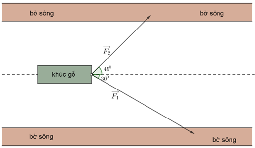 Hai người muốn dùng dây kéo một khối gỗ nổi trên mặt nước đi dọc theo bờ sông (như hình vẽ minh họa). Người thứ nhất dùng lực kéo 300 N. Hỏi người thứ hai cần dùng lực bao nhiêu để kéo được khúc gỗ đi dọc theo bờ sông (làm tròn đến hàng đơn vị). (ảnh 1)