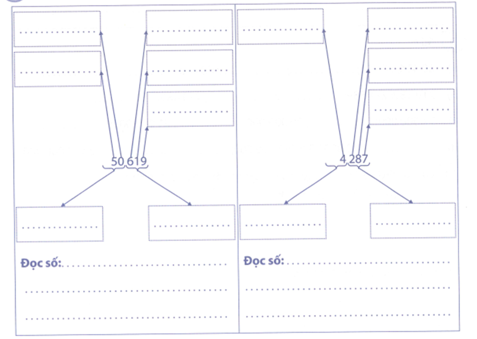 Điền hàng và lớp thích hợp rồi viết cách đọc số đó vào chỗ chấm: (ảnh 1)