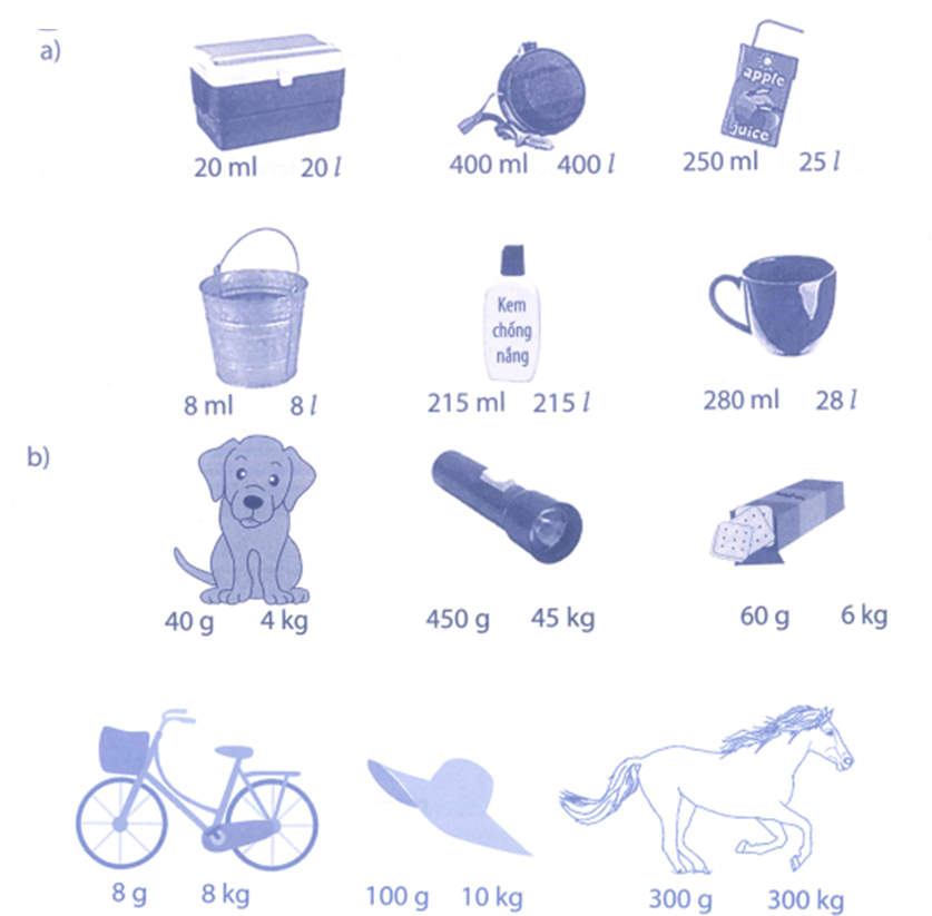 Khoanh vào số đo thích hợp: (ảnh 1)