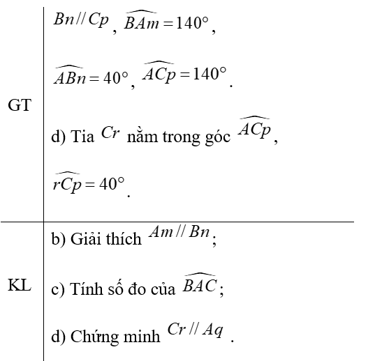 Cho hình vẽ bên.    Biết  B n / / C p ,  ˆ B A m = 140 ∘ ,  ˆ A B n = 40 ∘ ,  ˆ A C p = 140 ∘ .  (a) Vẽ lại hình (đúng số đo các góc) và viết giả thiết, kết luận của bài toán (ảnh 2)