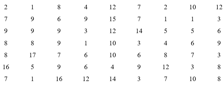 Khoanh vào ba số gần nhau để tạo thành phép cộng (theo mẫu): (ảnh 1)