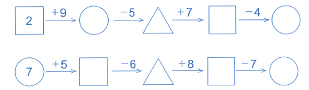 Số? điền vào ô trống 2 + 9 ...-5 +7 .... - 4 ... (ảnh 1)