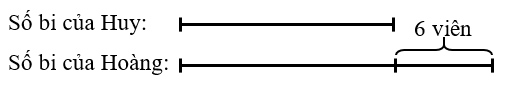 Đúng ghi Đ, sai ghi S? Số bi của Huy: Số bi của Hoàng: a) Nếu Huy có 9 viên thì Hoàng có 15 viên. (ảnh 1)