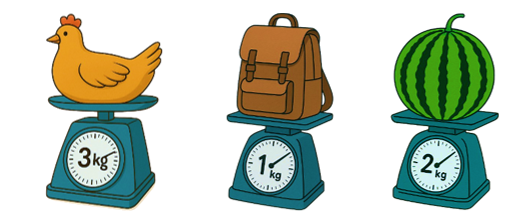 Đúng ghi Đ, sai ghi S? a) Quả dưa hấu nặng 2 kg (ảnh 1)