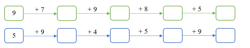 Điền số thích hợp vào ô trống: (ảnh 1)