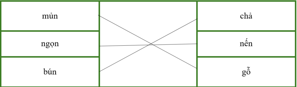 Nối hai tiếng để tạo thành từ có nghĩa: (ảnh 2)