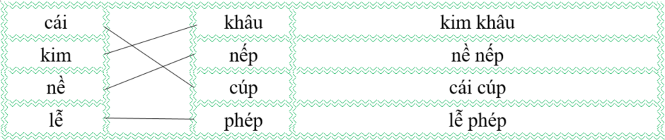 Nối đúng rồi viết lại từ ngữ: (ảnh 2)