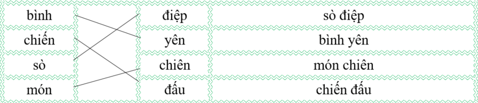 Nối đúng rồi viết lại từ ngữ: (ảnh 2)