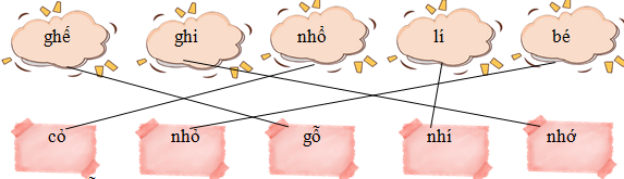 Nối các tiếng sau đây để tạo thành từ có nghĩa và viết lại (ảnh 3)