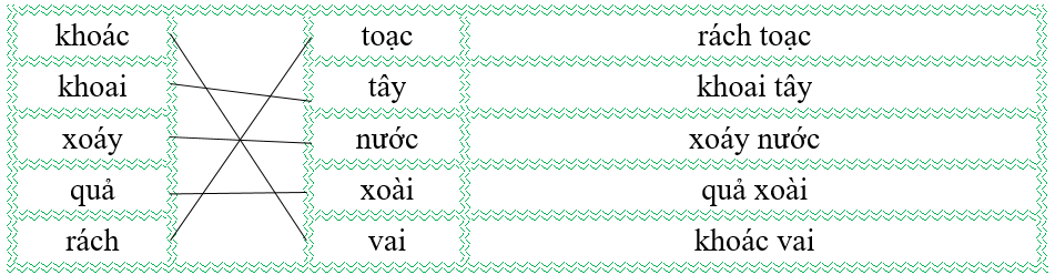 Nối đúng rồi viết lại từ ngữ: (ảnh 2)