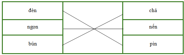 Nối hai tiếng để tạo thành từ có nghĩa: (ảnh 2)
