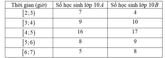 Thu thập thông tin về thời gian tham gia hoạt động ngoại khóa trong một tháng của học sinh hai lớp (ảnh 1)