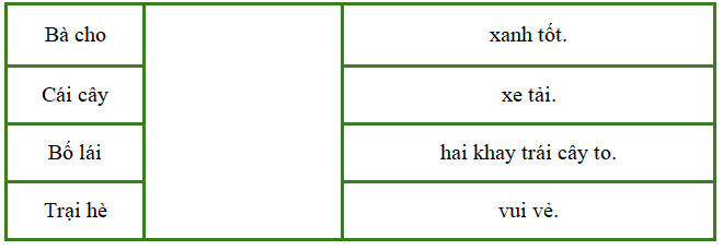 Nối hai vế để tạo thành câu phù hợp.  (ảnh 1)
