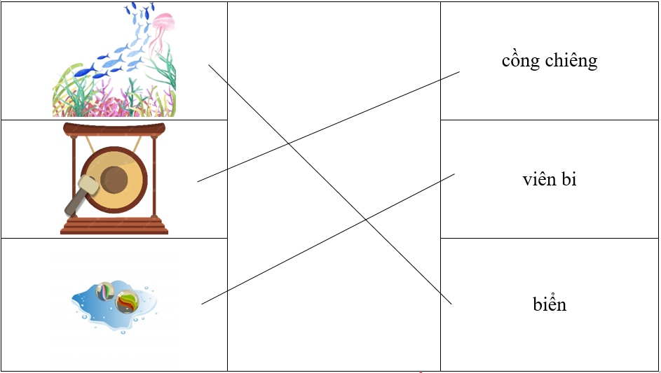 Nối đúng rồi viết lại từ ngữ: (ảnh 2)