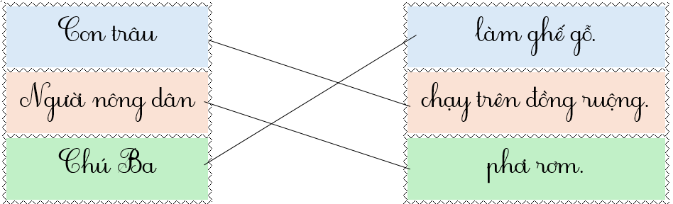 Em hãy nối để tạo thành câu có nghĩa: (ảnh 2)