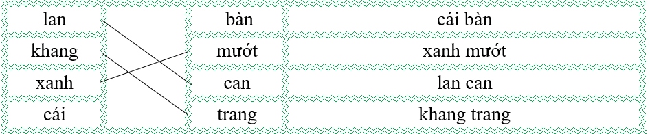 Nối đúng rồi viết lại từ ngữ: (ảnh 2)