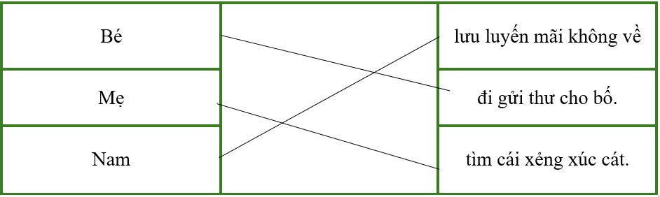 Nối hai tiếng để tạo thành câu có nghĩa: (ảnh 2)