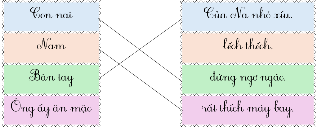 Em hãy nối để tạo thành câu có nghĩa: (ảnh 2)
