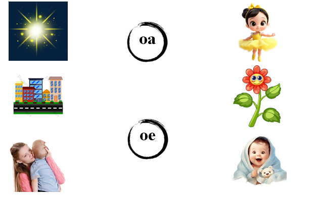 Nối đúng: oa oe (ảnh 1)