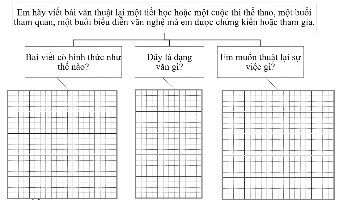 Phân tích đề bài  (ảnh 1)