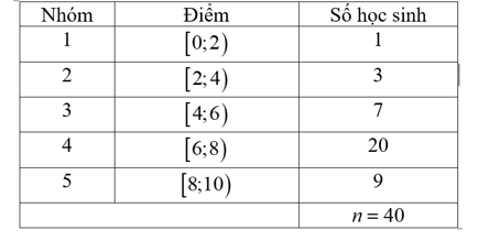 Điều tra về điểm của học sinh lớp 11A1, ta có kết quả sau (ảnh 1)