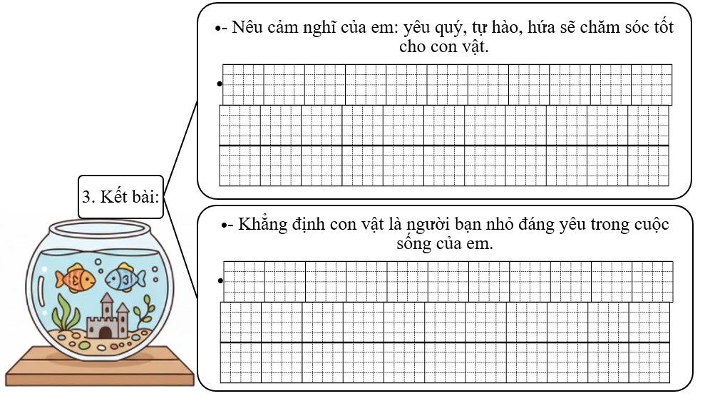 Đề bài số 1: Em hãy viết bài văn miêu tả con vật mà em đã chăm sóc và gắn bó. (ảnh 4)