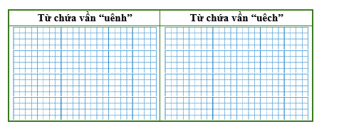 Điền từ thích hợp vào bảng dưới đây: (ảnh 1)