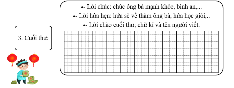 Đề bài số 2: Viết thư hỏi thăm sức khỏe và chúc tết ông bà. (ảnh 2)