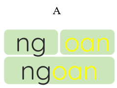 Chọn mô hình đúng của từ “hoạt” (ảnh 1)
