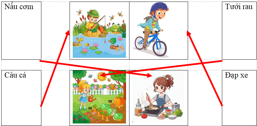 Em hãy tìm và nối động từ phù hợp với hoạt động trong các bức tranh sau: (ảnh 5)