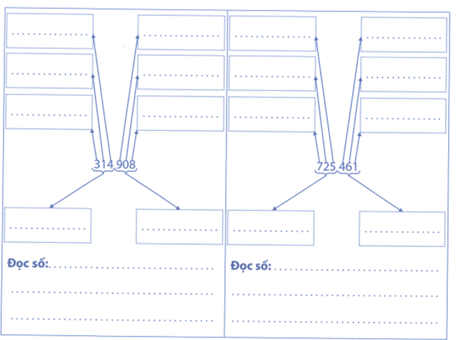 Điền hàng và lớp thích hợp rồi viết cách đọc số đó vào chỗ chấm: (ảnh 2)