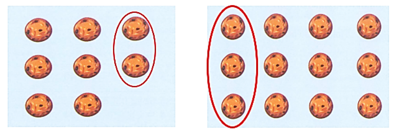 Hãy khoanh tròn vào 1/4 số bánh có trong mỗi hình: (ảnh 3)