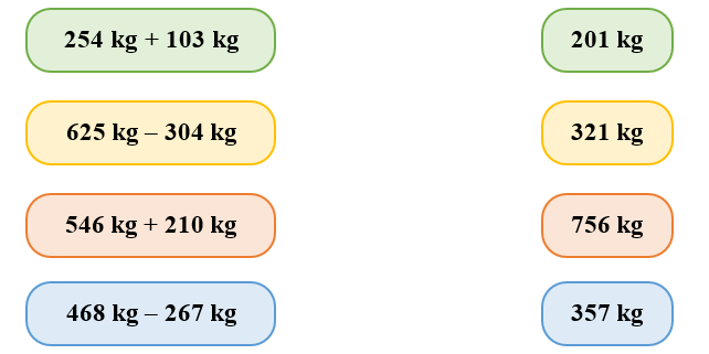 Nối 254 kg + 103 kg 625 kg -304 kg (ảnh 1)