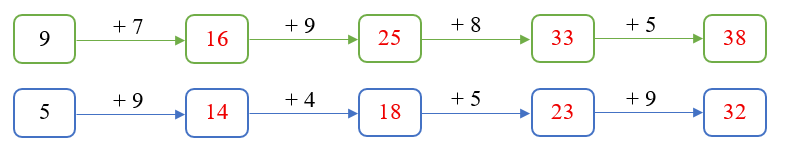 Điền số thích hợp vào ô trống: (ảnh 2)
