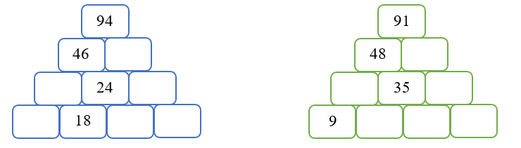 Điền số thích hợp vào ô trống. (ảnh 1)