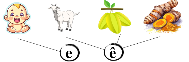 Nối đúng e ê (ảnh 2)