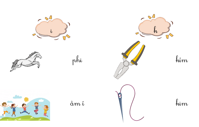 Nhìn hình vẽ, viết tiếng phù hợp vào ô trống dưới đây: (ảnh 3)