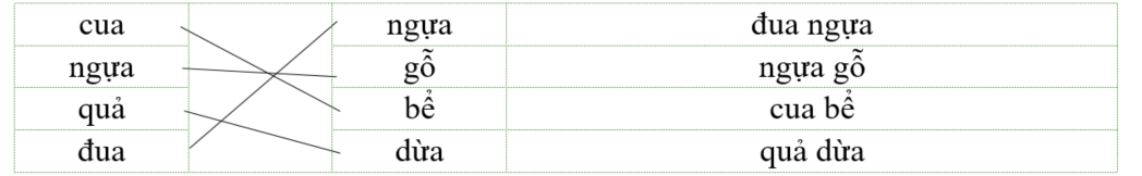 Nối đúng rồi viết lại từ ngữ: cua		ngựa ngựa	 (ảnh 2)