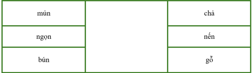 Nối hai tiếng để tạo thành từ có nghĩa: (ảnh 1)