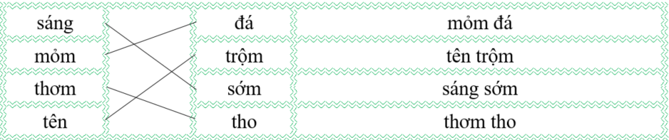 Nối đúng rồi viết lại từ ngữ: (ảnh 2)