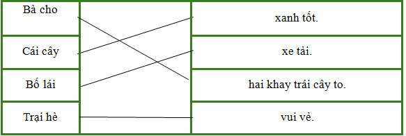 Nối hai vế để tạo thành câu phù hợp.  (ảnh 2)