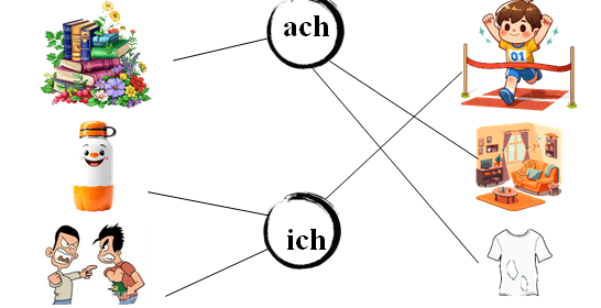 Nối đúng: ach ich (ảnh 2)
