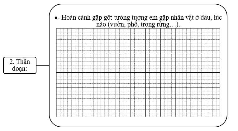 Đề bài số 1: Viết đoạn văn tưởng tượng về cuộc gặp gỡ của em với nhân vật trong truyện mà em đã đọc hoặc nghe. (ảnh 2)