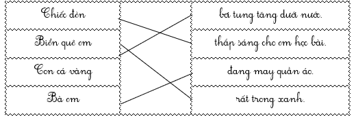 Nối để tạo thành các câu hoàn chỉnh. (ảnh 1)