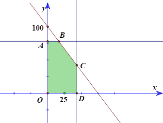 Tính tổng T = x0 + 2y0. (ảnh 1)