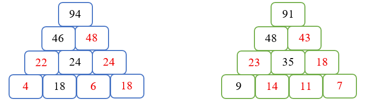 Điền số thích hợp vào ô trống. (ảnh 2)