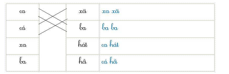 Nối đúng rồi viết lại từ ngữ: (ảnh 2)